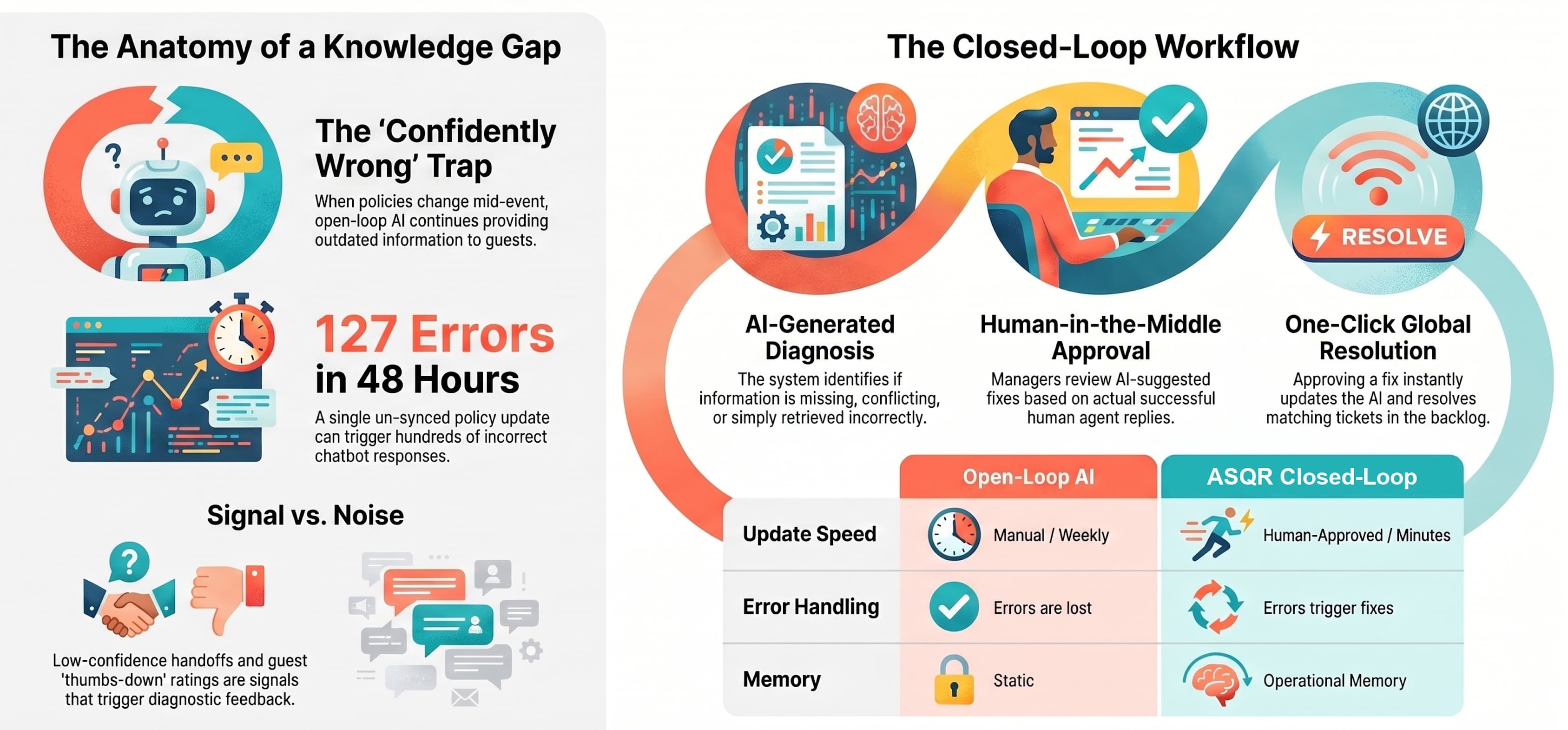 Closed-Loop Learning: How Guest Conversations Make Event AI Smarter