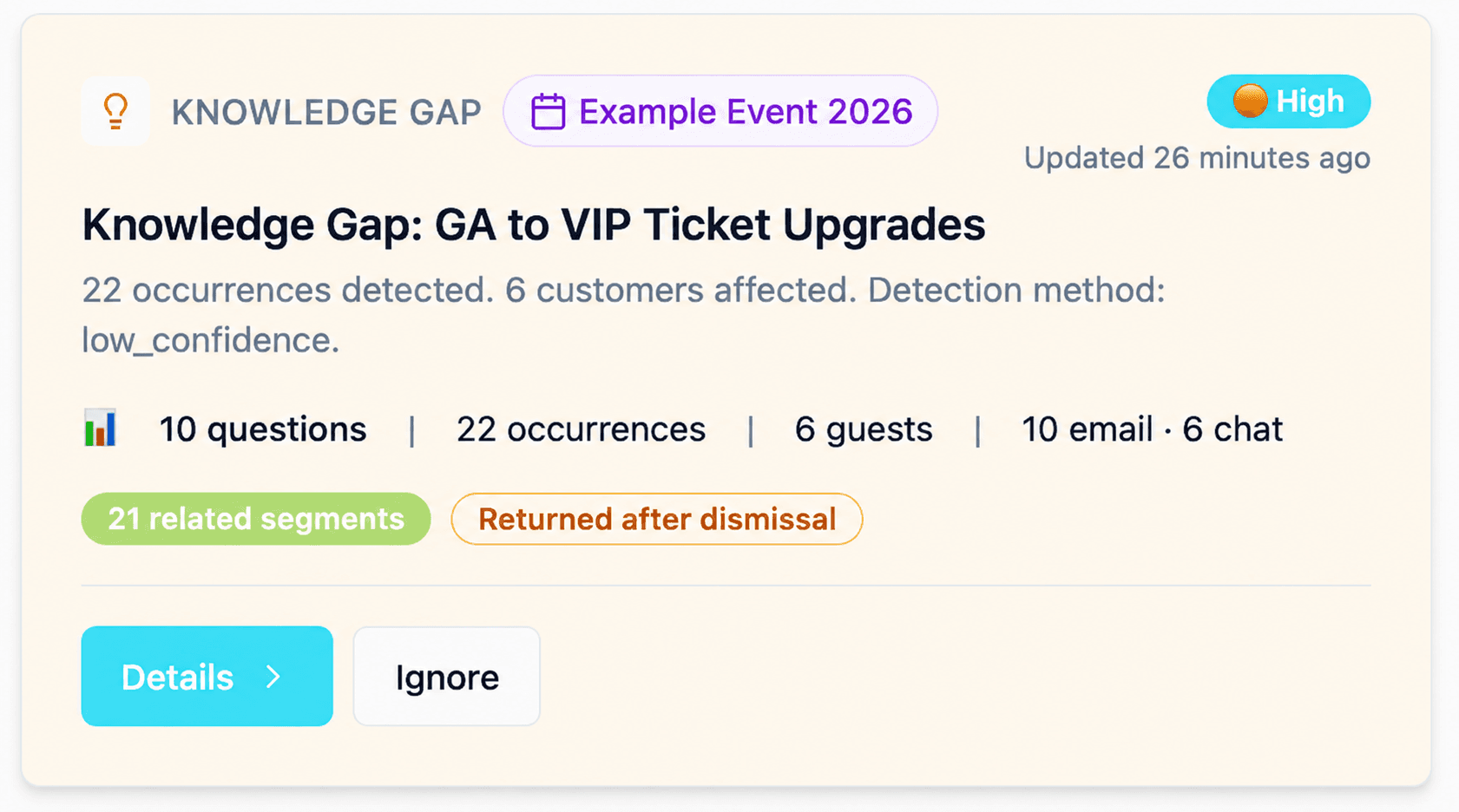 A knowledge gap card flagging unanswered questions about ticket upgrades