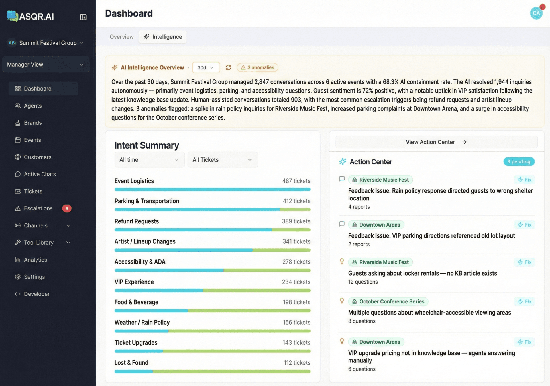 ASQR Intelligence Dashboard preview